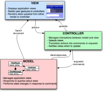 Figure 8.1: The structure of a cloud MVC application