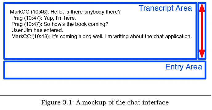 Figure 3.1: A mockup of the chat interface
