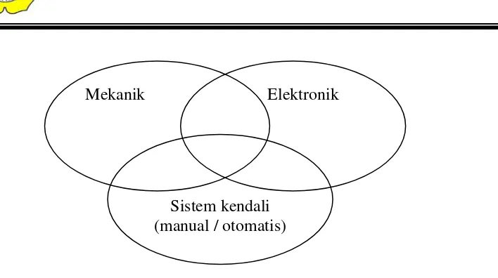 Gambar 2.3 Mekanisme sistem kerja tensimeter Sumber : http://komponenelektronika.biz/Mekanisme.Sistem.Kerja//.html 