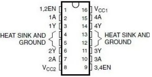 Gambar 2.10 Konstruksi Pin Driver Motor DC IC L293D http://elektronika-dasar.web.id/komponen/driver-motor-dc-l293d/ 