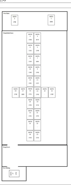 Gambar 3. Sketsa Denah Keletakan Batu Nisan  (Kode nisan dan angka tahun berdasarkan 