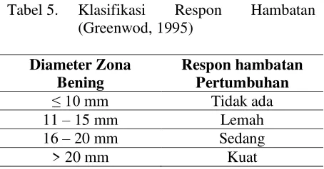 Tabel 5. Klasifikasi 