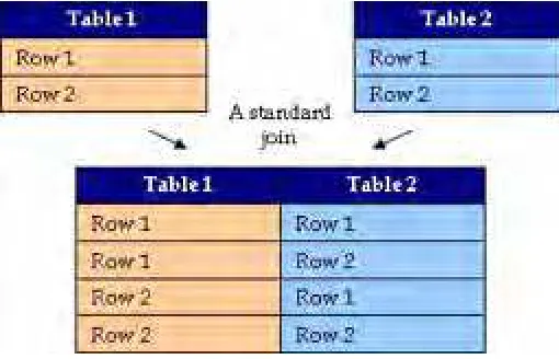 table 1 with row 2 of table 2, row 2 of table 1 with row 1 of table 2, and row 2 of table 1 with row 2 of table