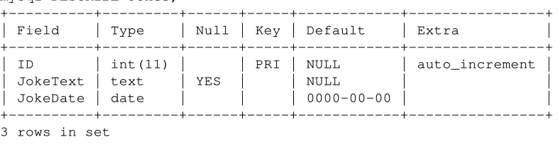 table to make sure it was created properly. Type the following command:Build Your  Own Database-Dr iven W ebsite Using PHP &