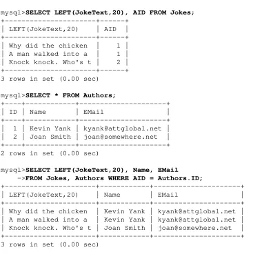 table. Here's an example of a join (the first two queries simply show you what's contained in the two tables- they aren't necessary):SitePoint © 2003 (275 pages)