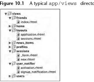 Figure 10.1A typical app/views directoryThe special app/views/layout directory holds layout templates, intended to be