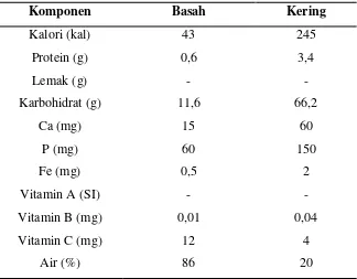 Tabel 1. Komposisi kimia bonggol pisang per 100 gr bahan 