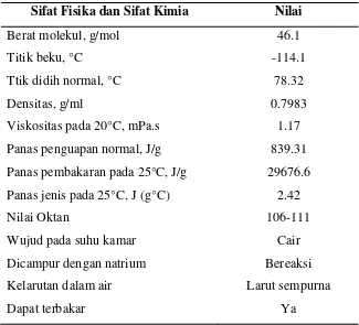 Tabel 2. Sifat Fisika dan Kimia Etanol 