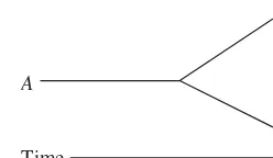 Figure 7.3 A Feynman diagram for the reaction A+B→C+D.