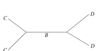 Figure 7.4 The process A+B→C+D with time ﬂ owing from left to right.