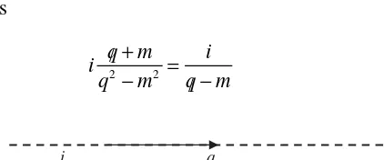 Figure 7.12 An internal line for a spin-0 boson.