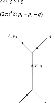 Figure 7.14 The annihilation-creation process with spin-0 boson.
