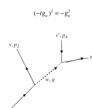 Figure 7.15 The process described in Example 7.2. Note that v is an antiparticle, so the ′arrow for its external line is pointing in the opposite direction.