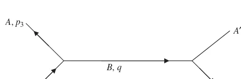 Figure 7.16 Feynman diagram for Question 1.