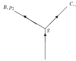 Figure 7.17 Feynman diagram for Question 1.
