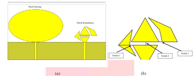 Gambar 2 (a) Rancang Bangun Antena Keseluruhan, (b) Patch Antena Komunikasi  4.  VERIFIKASI HASIL, PENGUKURAN DAN ANALISIS 