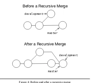 Figure 4: Before and after a recursive merge