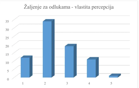 Tablica 15. Ispitanici prema stilu odlučivanja 