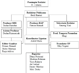 Gambar 3.3 Struktur Organisasi Divisi Pemberitaan Bandung TV 