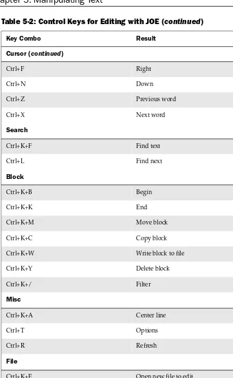 Table 5-2: Control Keys for Editing with JOE (continued)