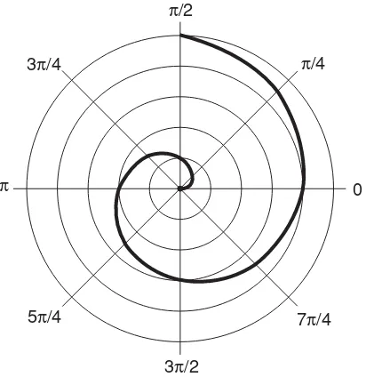 Fig. 4-9. Polar graph of a spiral. Illustration for Problem 4-5.