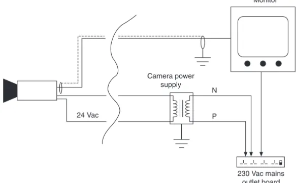 Figure 2.12  In a low voltage camera supply, the co-axial cable is only earthed at the monitor end