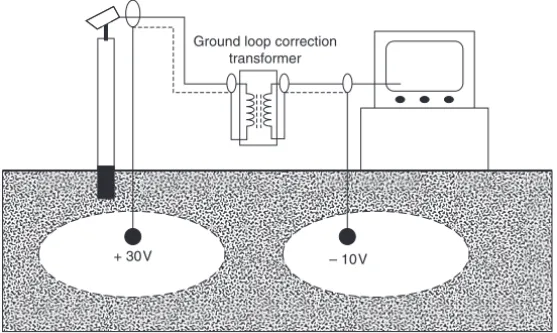 Figure 2.13  Inclusion of a transformer breaks the 50Hz current path through the co-axial screen