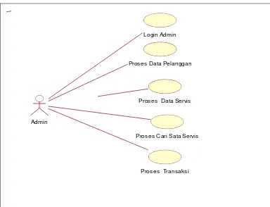 Gambar 3.1 Use Case  Diagram