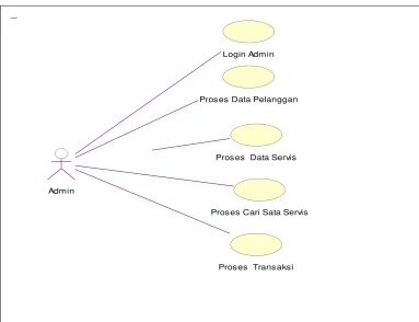 Gambar 3.1 Use Case  Diagram