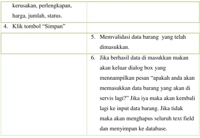 Tabel 3.9 Deskripsi Use Case Hapus Data Barang