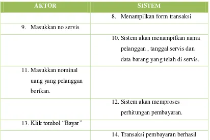 Tabel 3.10 Deskripsi Use Case Transaksi 