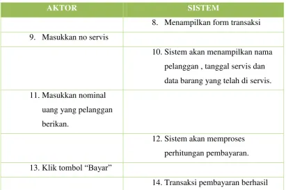 Tabel 3.10 Deskripsi Use Case Transaksi 