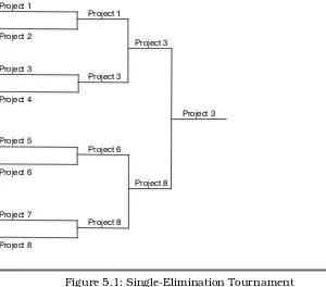 Figure 5.1: Single-Elimination Tournament