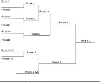 Figure 5.2: Double-Elimination Tournament