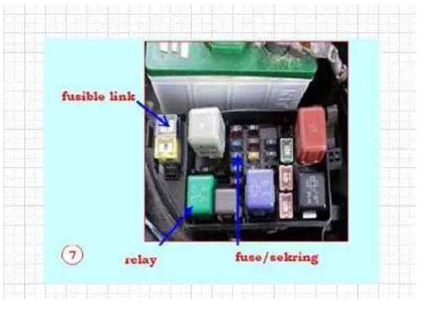 Gambar 2.8 Pengaman yang terdiri dari fusible link, relay dan fuse. ( 14 )