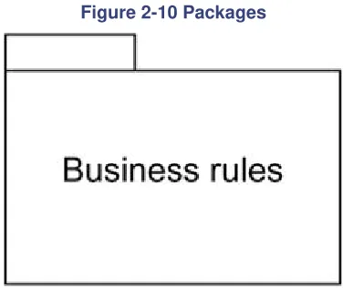 Figure 2-11 Notes 