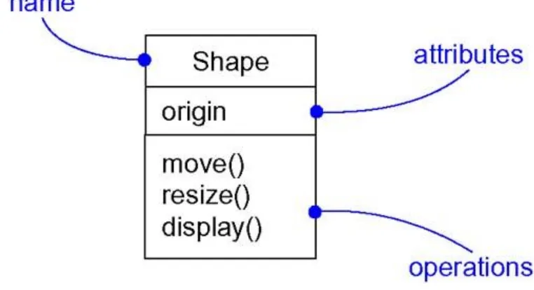 Figure 4-2 Simple and Path Names 