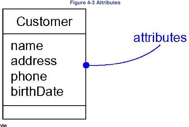 Figure 4-3 Attributes 