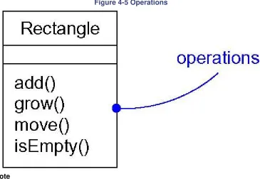 Figure 4-5 Operations 