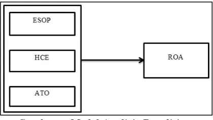 Gambar 1. Model Analisis Penelitian 