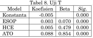 Tabel 8. Uji T 