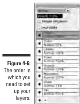 Figure 4-6: 