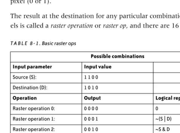 TABLE 8-1. Basic raster ops