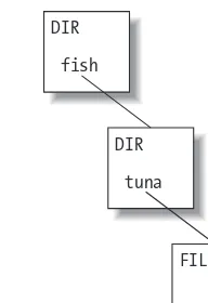 FIGURE 2-5. Complete new directory tree