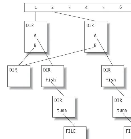 FIGURE 2-6. Finished revision: link to new tree