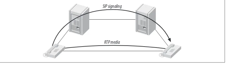 Figure 4-2. The SIP trapezoid