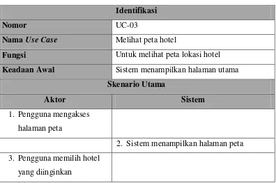 Tabel 4.5 Skenario Use Case Melihat Peta Hotel 