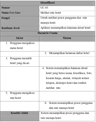 Tabel 4.12 Deskripsi Use Case Melihat Rute Hotel 