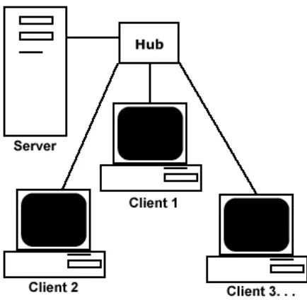 Gambar 2.6 Model Client Server Internet [12] 