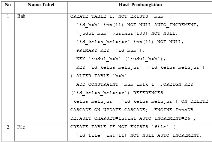Tabel 4.2 Spesifikasi Perangkat Lunak Yang Digunakan 